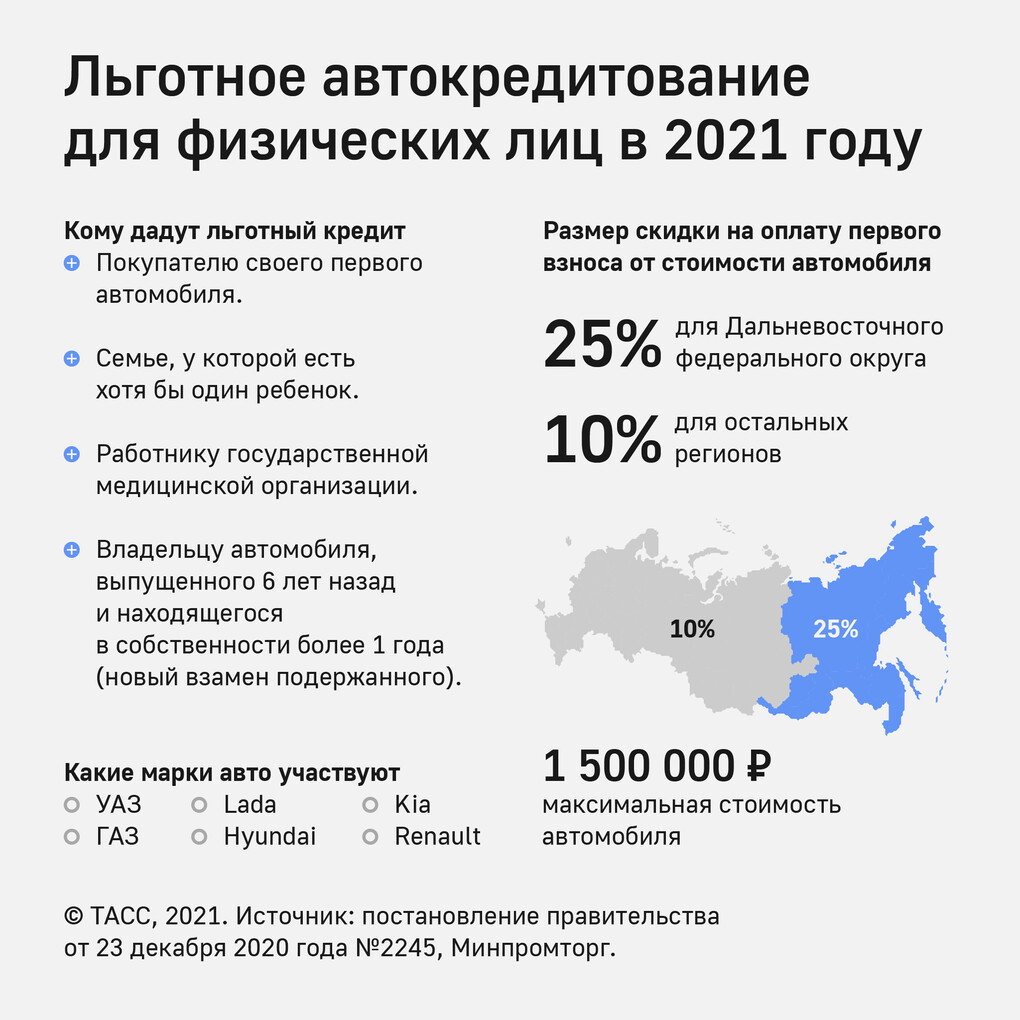 Россиянам дают компенсацию на покупку отечественных автомобилей. У  дальневосточников сумма выше ▸ Amur.Life