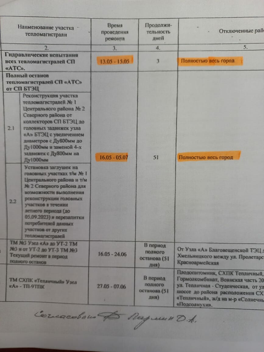 Жителей Благовещенска предупредили о глобальном отключении: город почти на  2 месяца останется без горячей воды | 17.04.2024 | Благовещенск - БезФормата