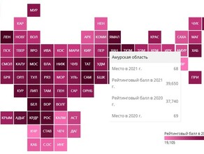 Амурская область вновь оказалась ближе к концу списка в рейтинге регионов по качеству жизни