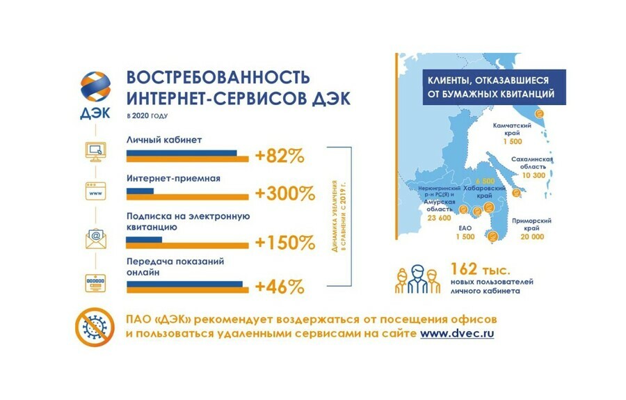 2020 год вдохновил дальневосточников на удаленное обслуживание в сфере ЖКХ   